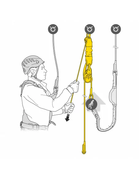 Kit de secours JAG RESCUE - Longueur 30m - PETZL