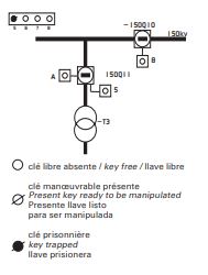 schema interverrouillage